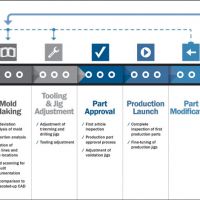 poprawa-wydajnosci-procesow-produkcyjnych