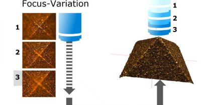 focus-variation-alicona