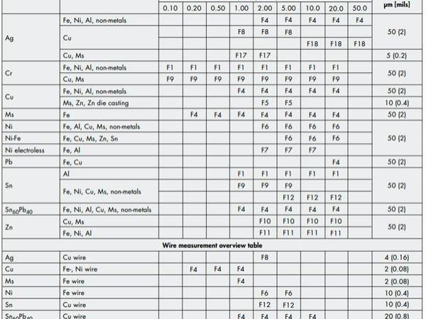 stanowisko-do-precyzyjnych-pomiarow-niszczacych-COULOSCOPE